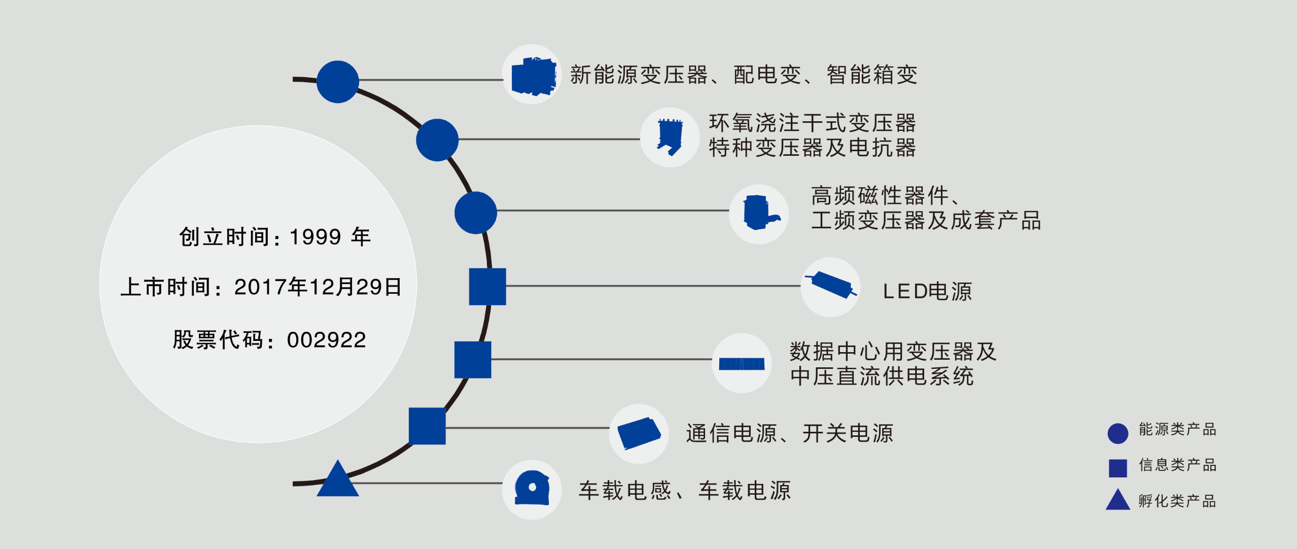 ��˾����